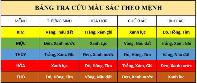 Màu nào phù hợp với tuổi Tuất, tuổi nào phù hợp nhất cho công việc làm ăn và hôn nhân?