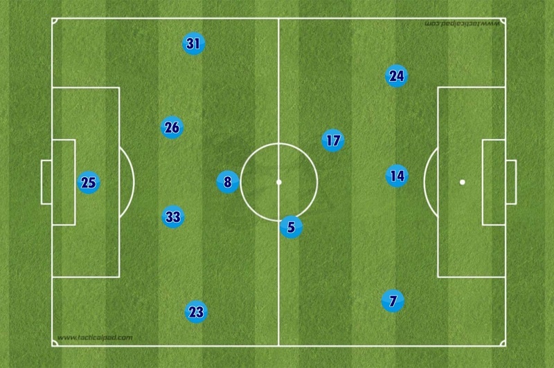 Chiến Thuật 433 Là Gì? Khám Phá Ưu Và Nhược Điểm Của Chiến Thuật